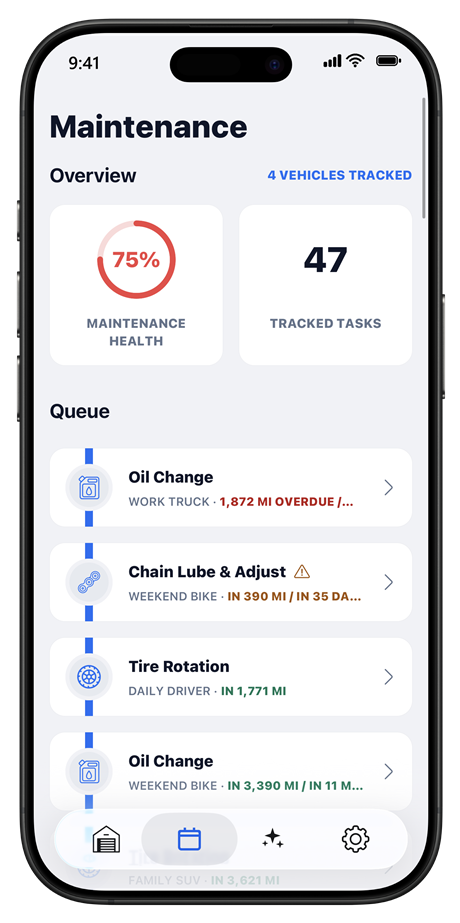 Carrus maintenance schedule with sourced intervals